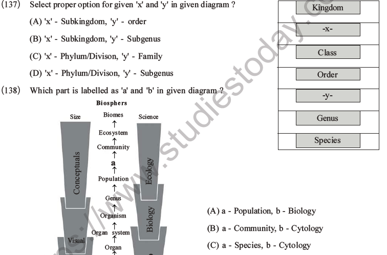 NEET Biology Classification Of Living Organisms MCQs Set B, Multiple ...